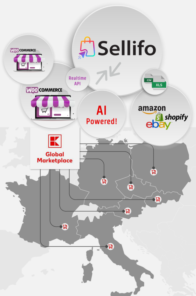 automatically generate listings for WooCommerce and Kaufland in multiple languages