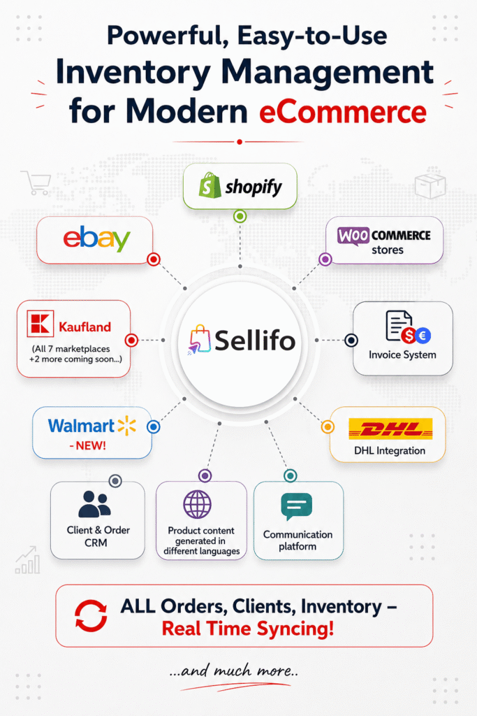 Powerful, Easy-to-Use Inventory Management for Modern eCommerce